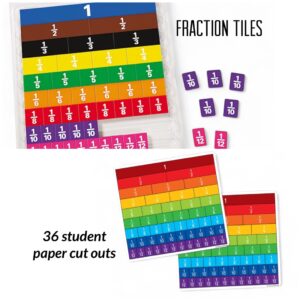 1 Set of Fraction Tiles and 36 Student Cut Outs
